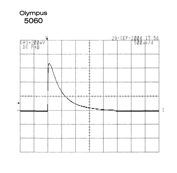 Waveform for Olympus C-5060 Flash