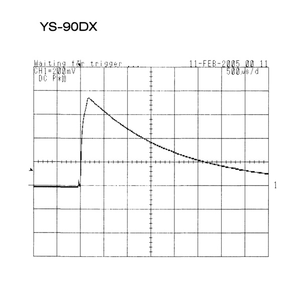 Waveform for Sea & Sea YS-90DX Strobe